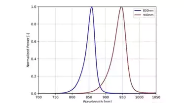 NVG ИК-осветитель
